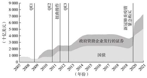 伯南克21世纪货币政策2008年之后美联储的工具箱量化宽松QE和前瞻性指引 文章源自美联储前主席本伯南克著作21世纪货币政策