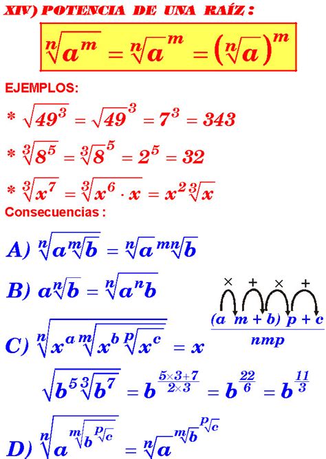 POTENCIA DE UNA RAÍZ EJEMPLOS Y EJERCICIOS RESUELTOS DE LEYES DE