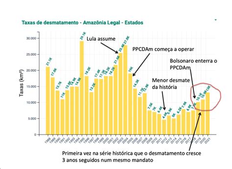 𝚎𝚛𝚒 𝚍𝚔𝚋 on Twitter RT obsclima Os dados do Inpe de desmatamento