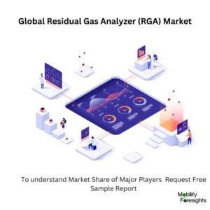 Global Residual Gas Analyzer RGA Market 2024 2030 November 2024 Updated