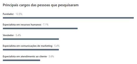 Como fazer publicação no LinkedIn para aumentar o seu engajamento