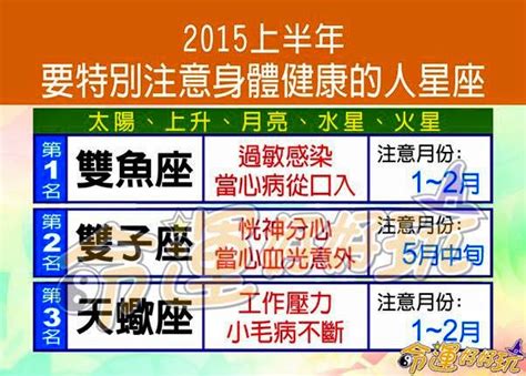 【許睿光】2015上半年要特別注意身體健康的星座？ 小鐵星座