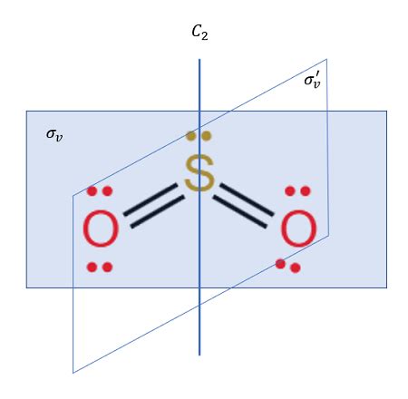 So Vsepr