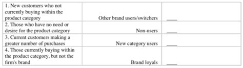 Advertising And Sales Promotion Chapter Flashcards Quizlet