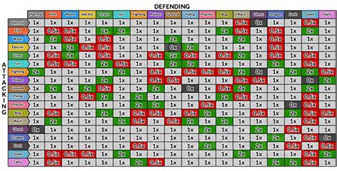 Legendy Pokemonów Tabela Typów Arceusa Lista Siły Słabości I Oporu