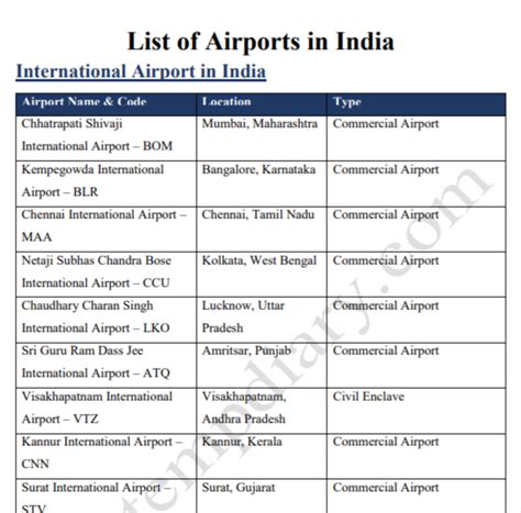 PDF List Of Airports In India PDF Govtempdiary