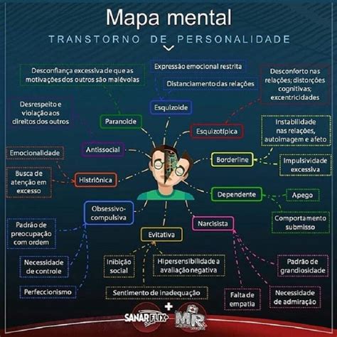 Resumos Transtornos De Personalidade Classifica O E Diagn Stico