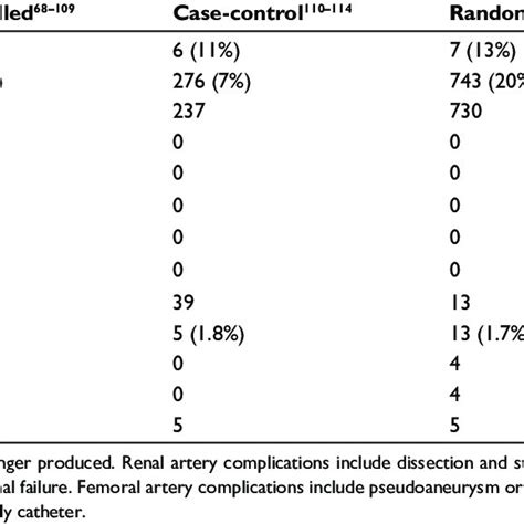 Forest Plot Showing The Effect Of Renal Denervation Across Key Download Scientific Diagram