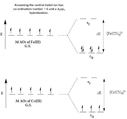 Answer The Following Question A Write Electron Configuration Of Fe