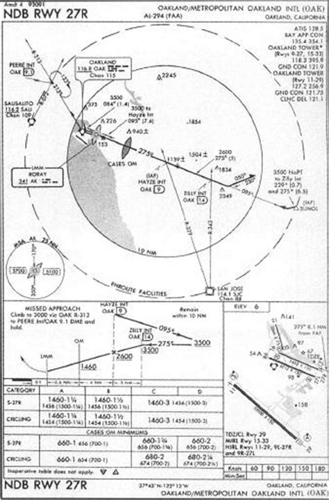 Terminal Ndb Approach