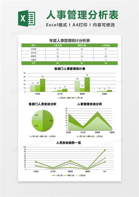 年度年度人事管理统计分析表execl模板下载图客巴巴