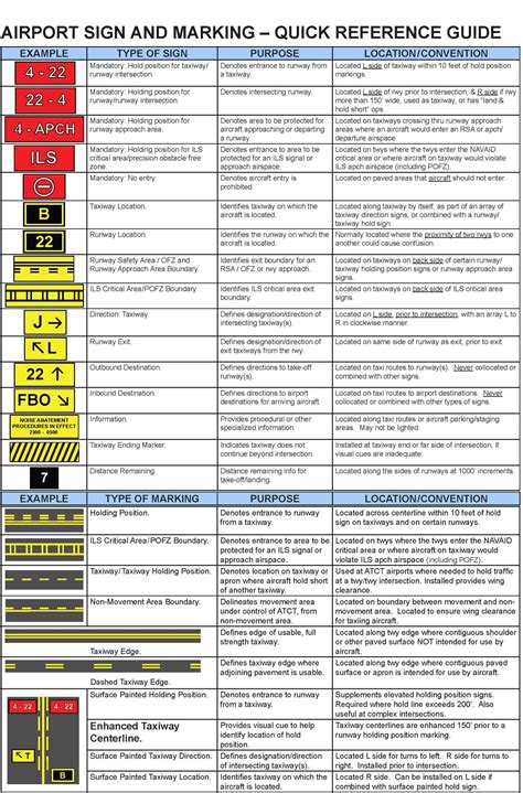 Airport Signs And Markings
