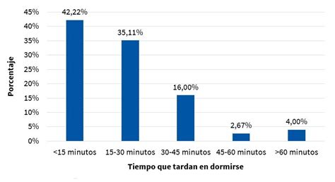 C Mo Duermen Nuestros Ni Os An Lisis De Los Trastornos Del Sue O En