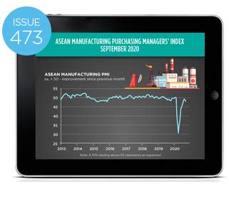 Cari Captures Asean Manufacturings Operating Conditions