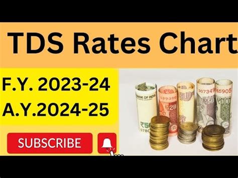 TDS Rate Chart For FY 2023 24 AY 2024 25 TDS Rate Chart 2022 23 TDS