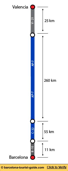 Driving Route from Barcelona to Valencia