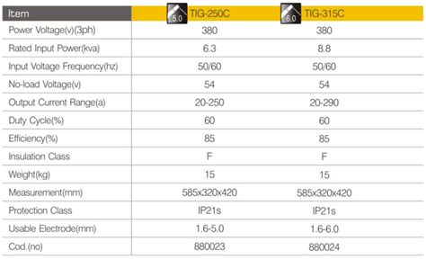 Poste Soudure Tig C Bricolya Outils De Bricolage En Ligne