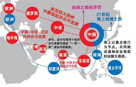 一带一路沿线国家有哪些 一带一路对经济推动的作用解析 出海club