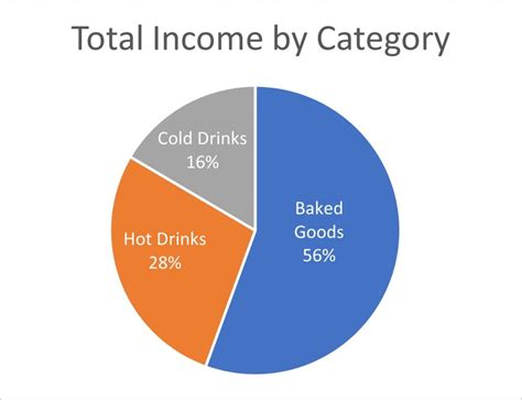 percentage pie chart excel Excel pie chart show percentage