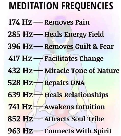 Heal Yourself With Healing Sounds And Frequencies Raise Your Vibration