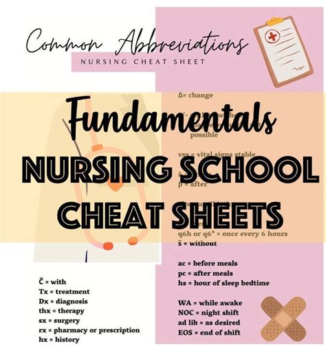 FUNDAMENTALS FLUIDS ELECTROLYTES And Common Abbreviations Nursing Cheat