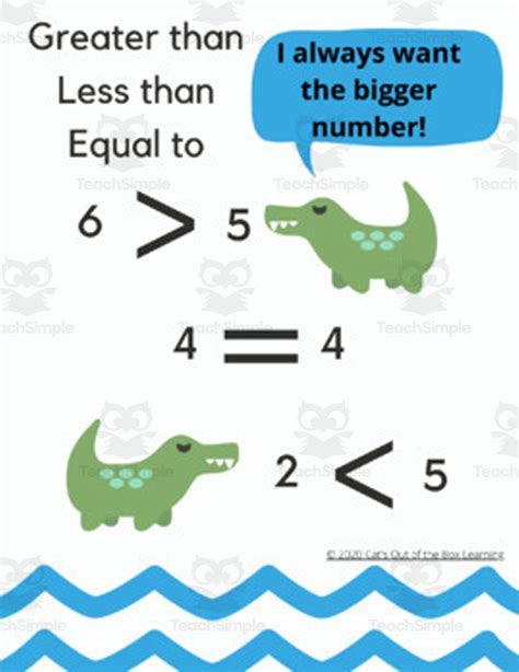 Greater Than Less Than And Equal To Worksheet And Poster By Teach Simple