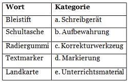 Worksheet Meine Schulsachen Learn German Hallo Deutsch 2 Class 6