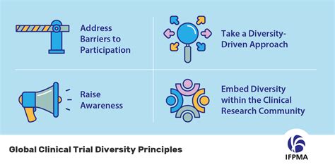 Diversity And Inclusion In Clinical Trials Bioethical Perspective And