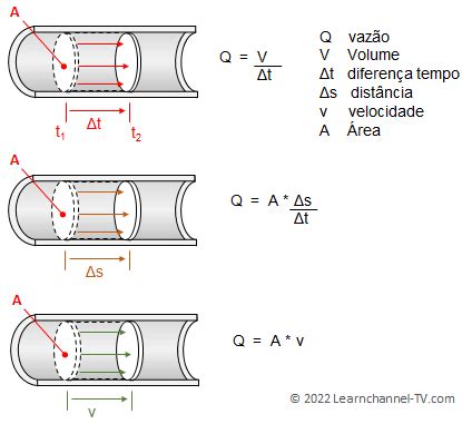 Hidrodinâmica Learnchannel TV