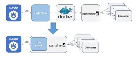 Docker K S Docker Ks Csdn