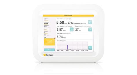 Promoting Management And Leadership HealthManagement Org Dosimeter