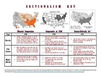 Sectionalism, Missouri Compromise, Compromise of 1850, Kansas-Nebraska Act