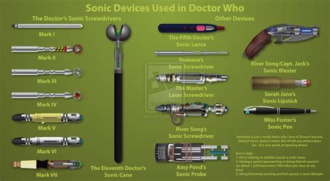 Doctor Who Sonic Screwdrivers Through The Ages