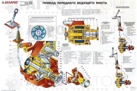 Передний мост МТЗ-82: устройство и обслуживание