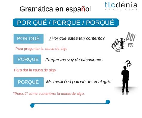 Preguntar O Responder Por La Causa Diferencias Entre Por Qué Porque Y