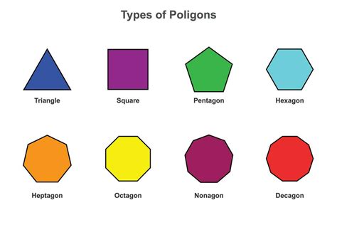 Types Of Polygon Mathematical Shapes Vector Illustration 27798474