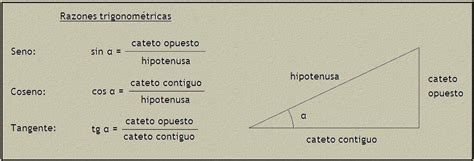 Razones Trigonom Tricas