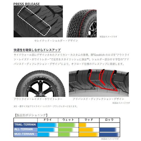 Bfgoodrich Trail Terrain Bfグッドリッチ トレールテレーン Ta 22565r17 102t Orwl