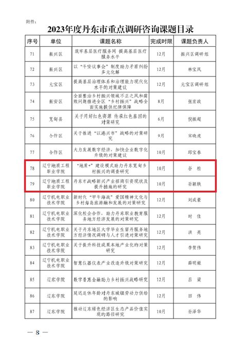 我院两项课题获2023年度丹东市重点调研咨询课题立项 辽宁地质工程职业学院