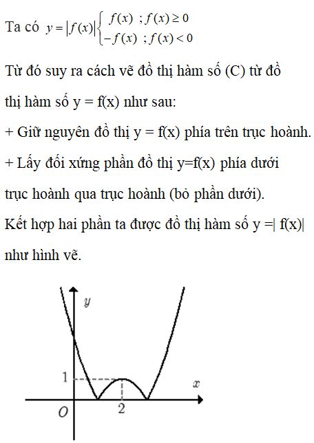 Mẹo vẽ Cách vẽ đồ thị hàm số y ax 2 bx c Đơn giản cho người mới học toán