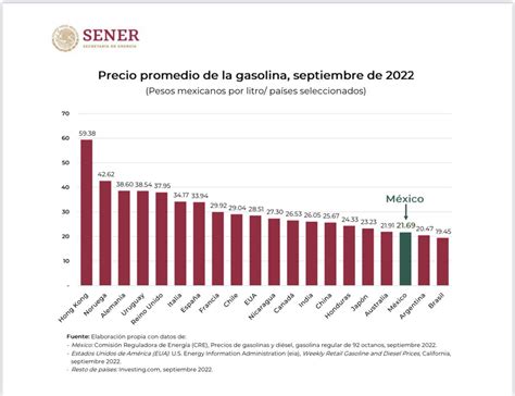 SENER México on Twitter RT rocionahle Comparativo de precios de la