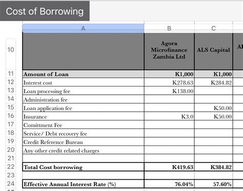 Sampa Kangwa Wilkie On Twitter Absolutely Shocking Interest Rates In