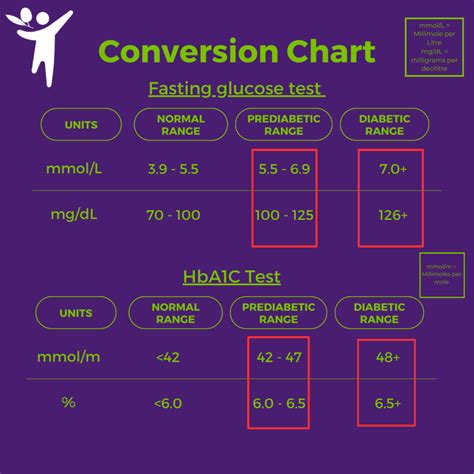 What Is The Prediabetes Range Prolongevity