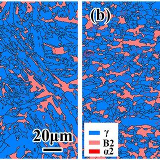 Ebsd Phase Maps For The Optimized Ti Al Nb Mn Cr B Y