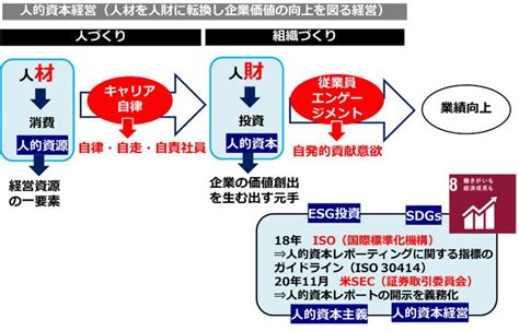 人的資本経営への転換（第1回） 東京都中小企業診断士協会 城南支部