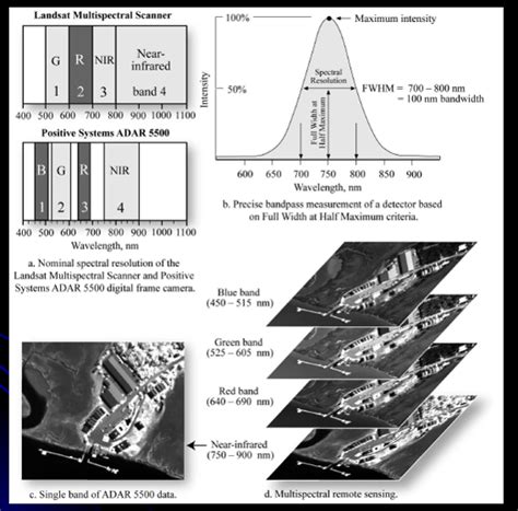Penginderaan Citra Digital Karakteristik Citra Dan Resolusi