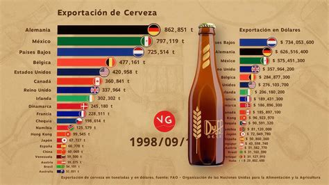 Principales Exportadores De Cerveza En El Mundo Gran Batalla Entre