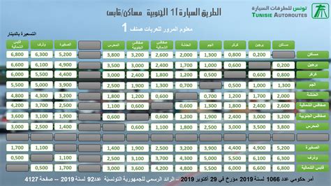 Tarif Tunisie Autoroute