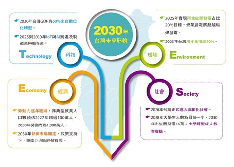 預知2030年未來世界新樣貌 今周刊