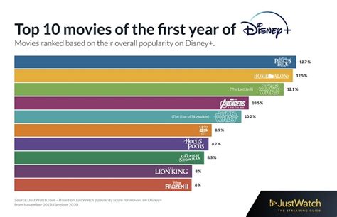 Top 10 Shows To Watch On Disney Plus Hotstar Wikipedia Photo By